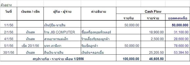 ตัวอย่างตารางบัญชี