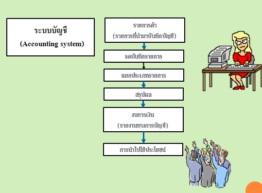 หางาน บัญชี